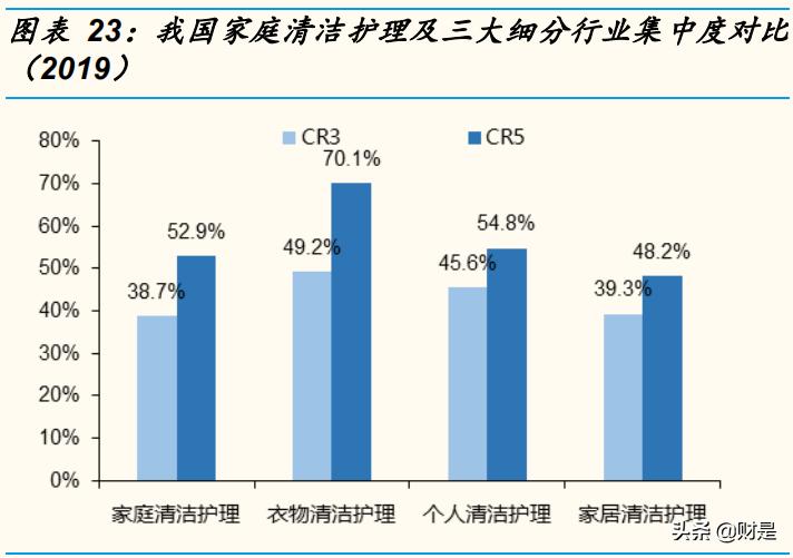 家庭深度清洁创业,家庭清洁产业龙头