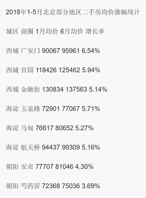 北京教育现状：教育水平高的背后隐藏着广为人知的秘密和艰难？