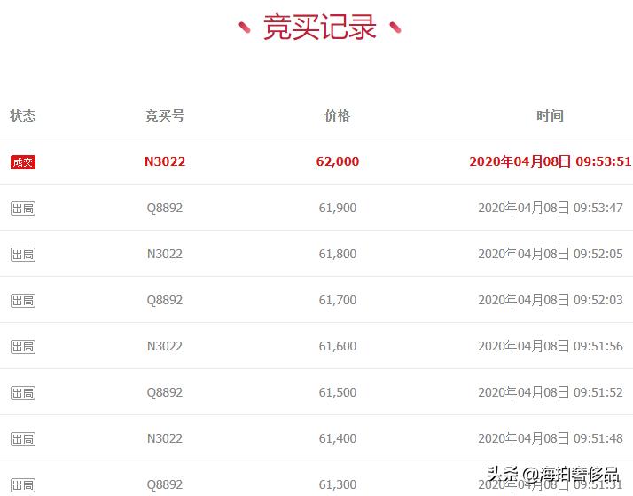 拍卖告捷！山东省临沂市一个155联通手机尾号为6666使用权