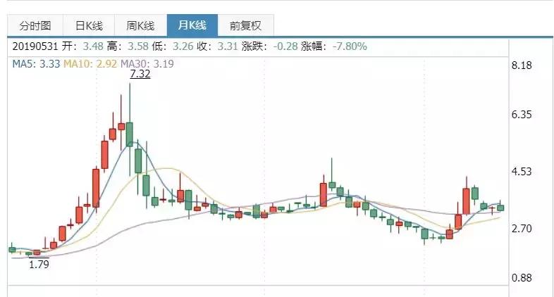 tcl彩电国内销售,tcl彩电现状