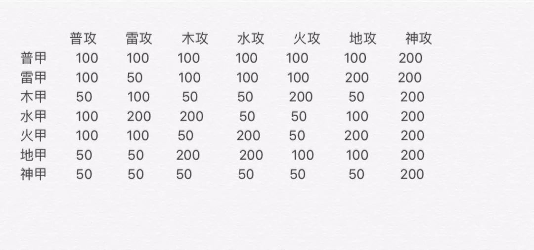 战三国超详细攻略新手的百科全书,全战三国新手入门全攻略详解