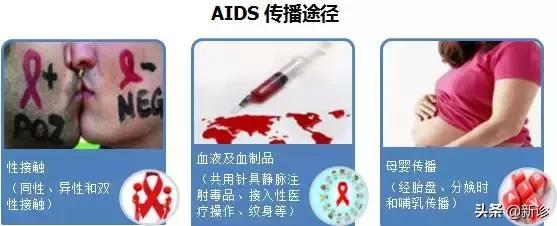 恐艾心理疏导,恐艾是心理疾病吗