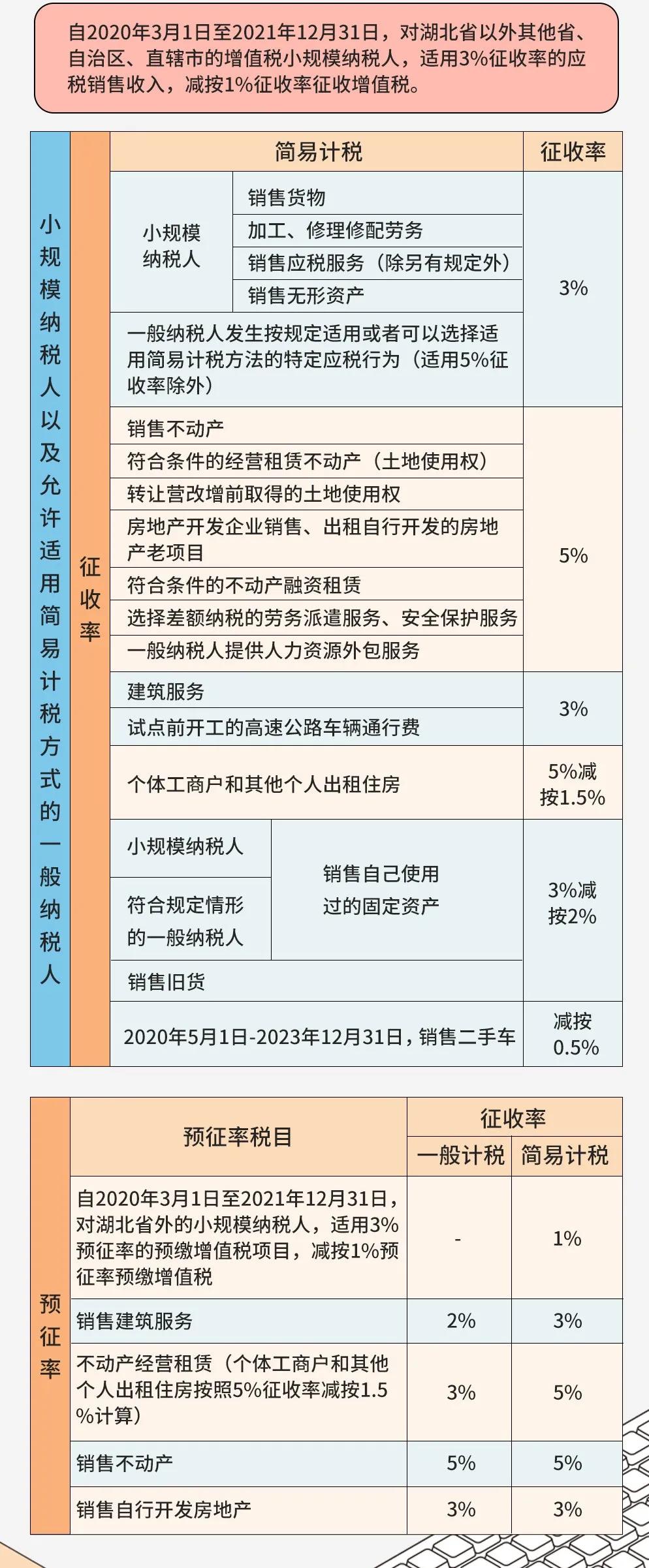 税控升级方法视频,税控软件升级更新