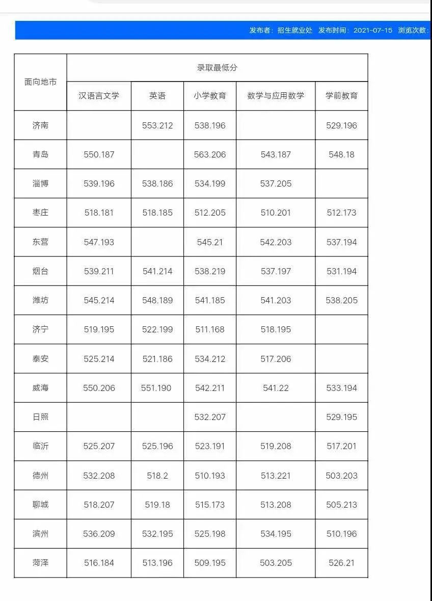 山东公费农科生各市名额,山东公费农科生考试