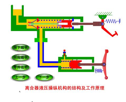汽车手动变速箱工作原理动态图,汽车齿轮工作原理动态图