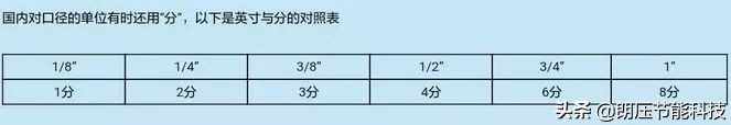 阀门的大小是怎么分的,阀门规格大小是什么意思