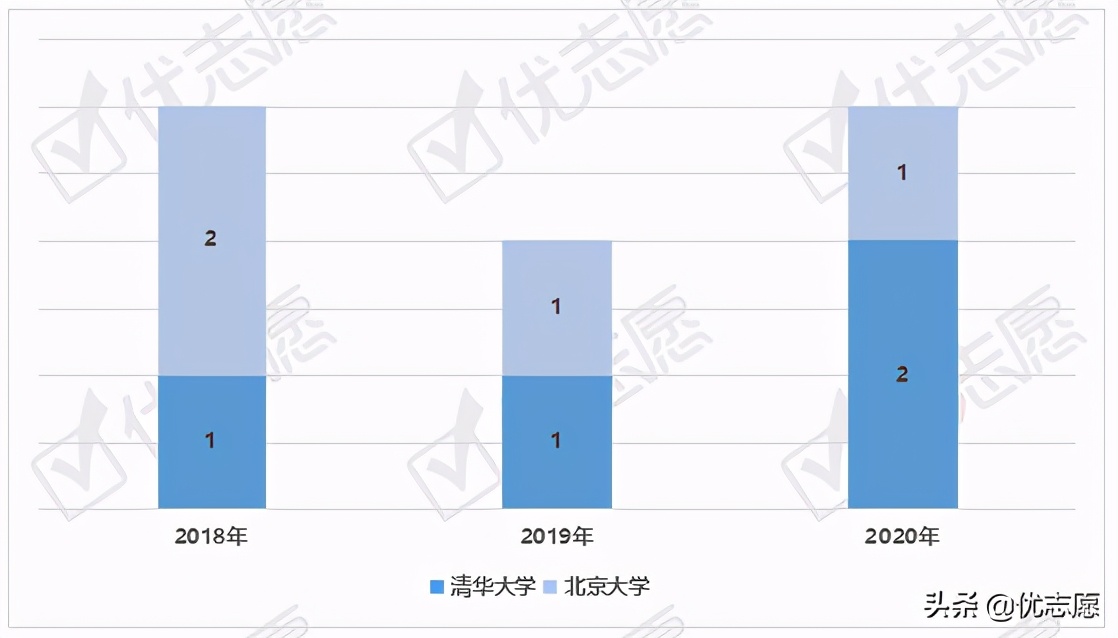 湖北黄冈中学为什么这么厉害,黄冈中学最出名的是谁