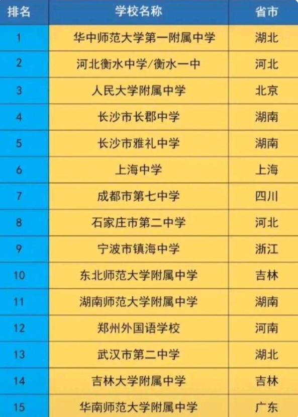 浙江实力强的五所高中,浙江学习强度超高的几所高中