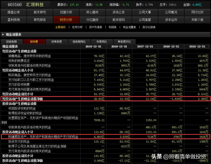 汇顶科技2019年报分析：指纹识别芯片龙头，净利润23亿