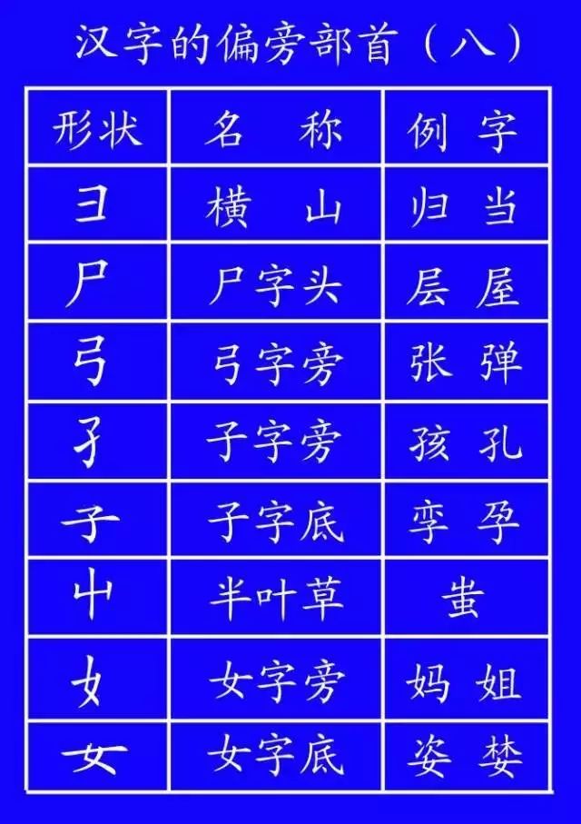 正式出台的笔顺标准写法,笔顺正确写法教程