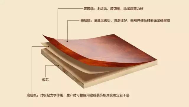 兔宝宝板材是颗粒板还是生态板,家具板材用颗粒板还是生态板好