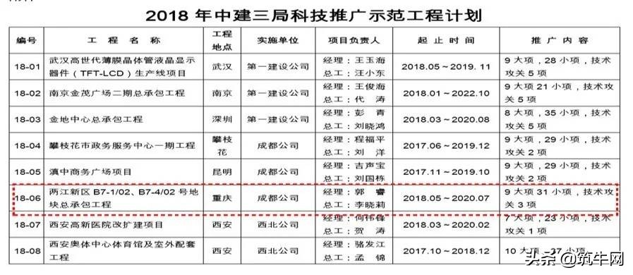 中建三局智慧工地布置,中建三局智慧工地如何使用