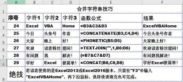 excel高级小技巧高效工作,excel快速学习技巧
