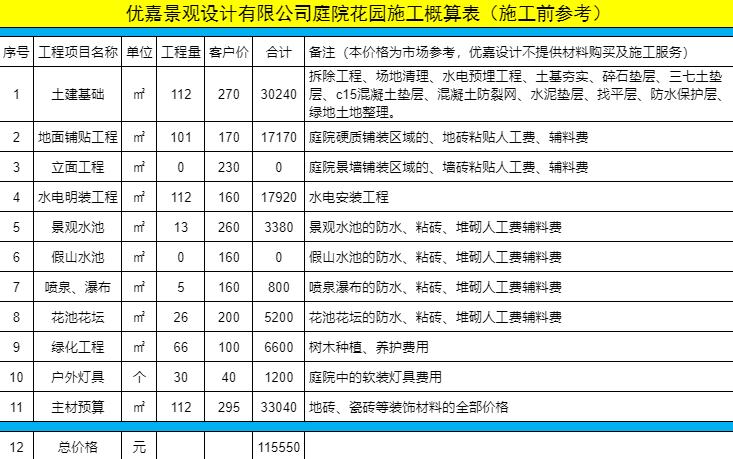 下沉式庭院设计找哪家,下沉庭院设计花园案例