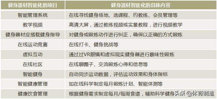 2017-2018健身行业白皮书,数据解读中国健身市场到底有多大