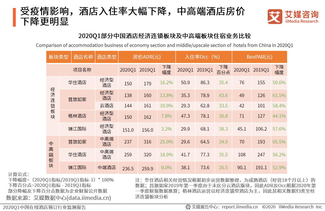 2024年国内酒店市场预测,中国q1统计数据