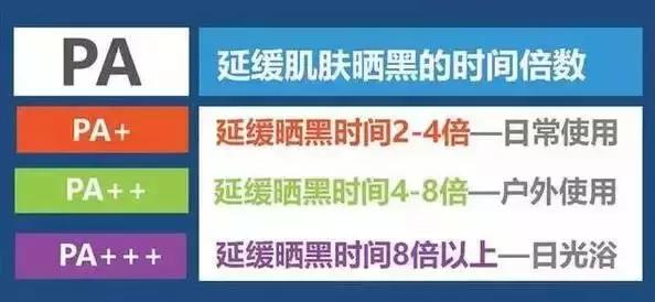 防晒知识的介绍,防晒霜怎么选才能真正防晒