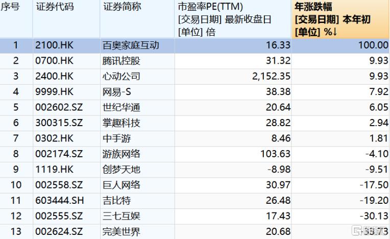 百奥家庭互动股票,百奥家庭互动公司未来发展怎么样