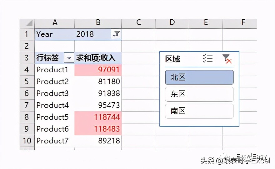 数据透视表格式化技巧之三——使用条件格式