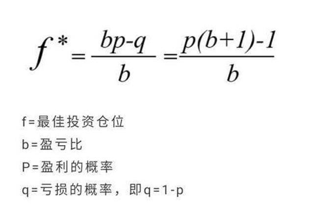 赌博的凯利定律,如何战胜凯利公式