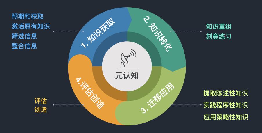 九个方法增强记忆力成人,无声思维记忆训练方法