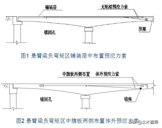 桥梁加固的几种方法图解,桥梁加固的技术方法有哪些呢