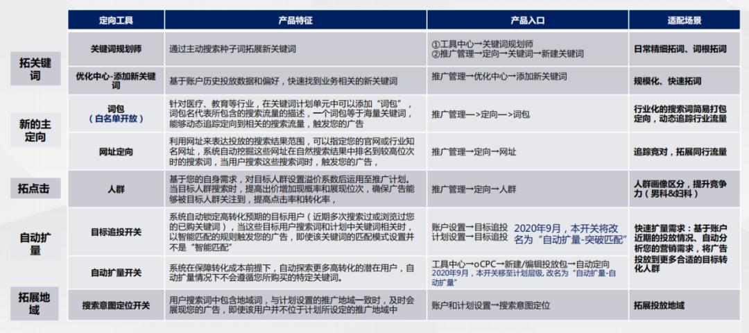 二类电商合适什么平台推广,二类电商怎么推广具体流程怎样