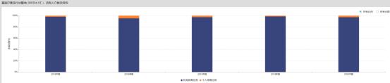 基民谈基金,基民问答最新消息