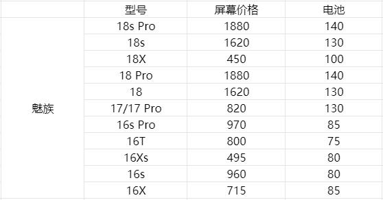 手机换屏价格高的和低的有啥区别,手机在官方换屏还值不值得买