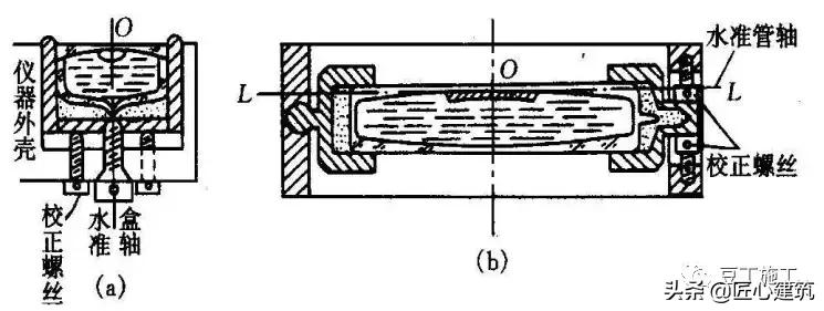 水准仪工作原理及讲解视频,水准仪的测量步骤原理