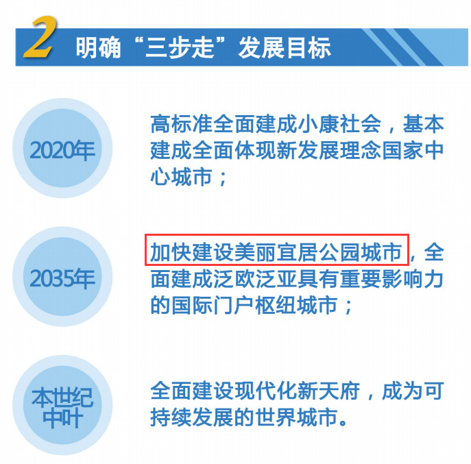 鎴愰兘鍘嗗彶鎺掑悕,鎴愰兘鐑瘝