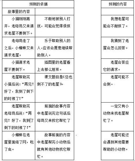 部编三年级上册语文课后练习答案,部编版三年级语文课后练习题答案
