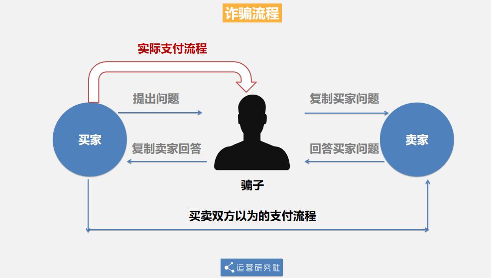 互联网就是一场骗局,互联网全是骗子是真的吗
