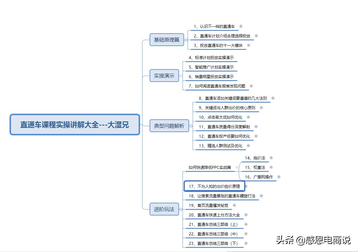 淘宝营销策划数据分析服饰类,淘宝服装店铺添加商品推广文案