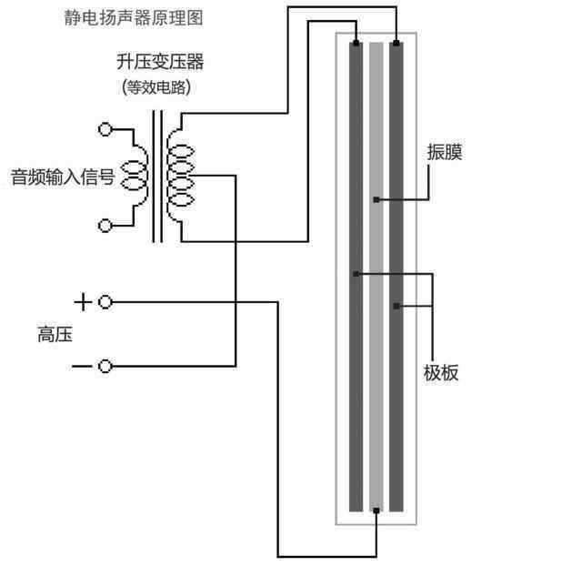 hifi入门初烧,hifi初烧入门
