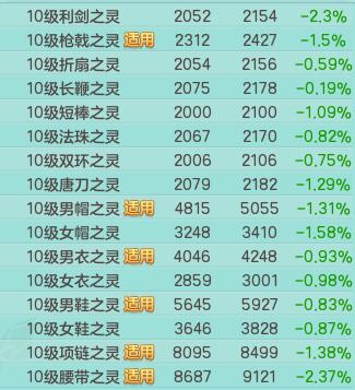 神武4前期能够囤什么攒钱,神武4高级冲击和低级冲击几率