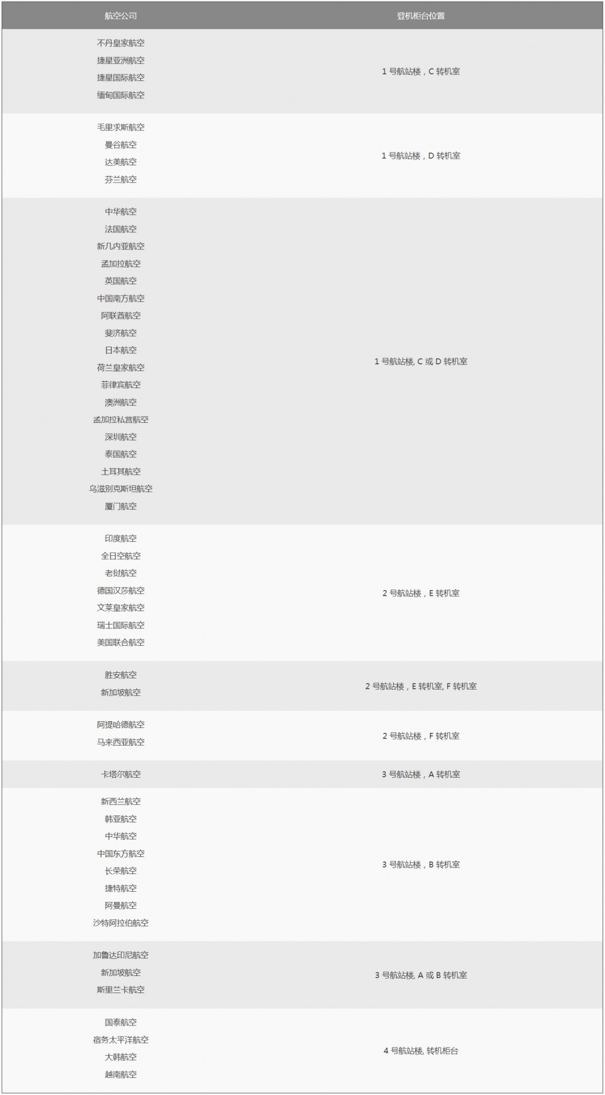 滥用登机证，进入机场过境区……在新加坡可被判监禁或罚款！