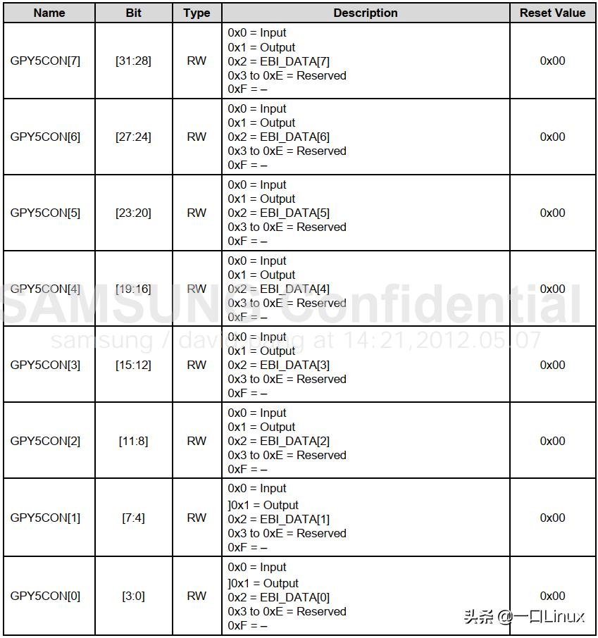dm9000网卡驱动讲解,网卡驱动全黄