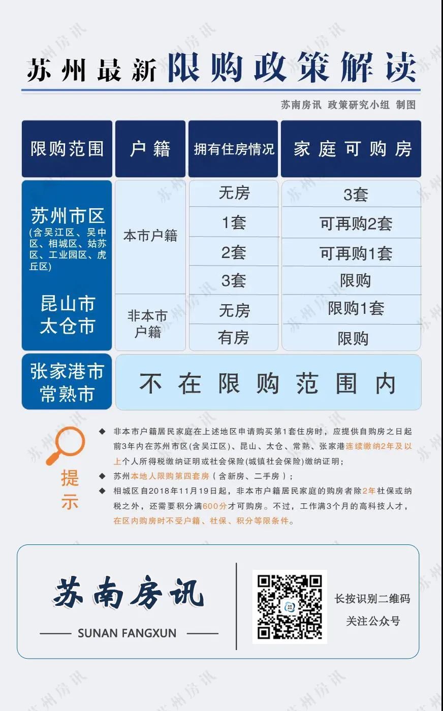苏州目前的购房贷款政策,苏州买房落户贷款最新政策