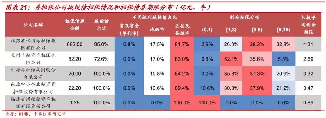 担保公司经营范围大全,担保公司最全名单