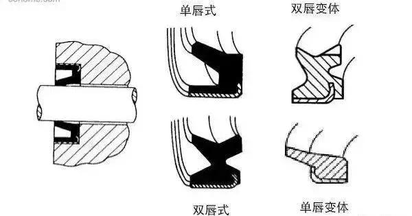 密封圈坏了用什么代替,轴用密封圈和孔用密封圈区别