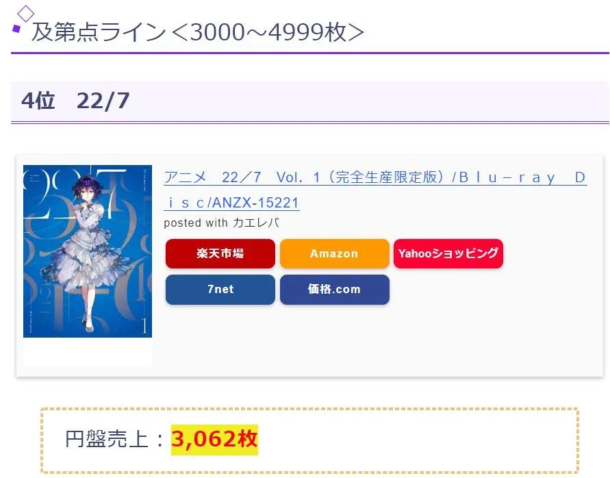 1月新番bd销量,2018新番bd销量