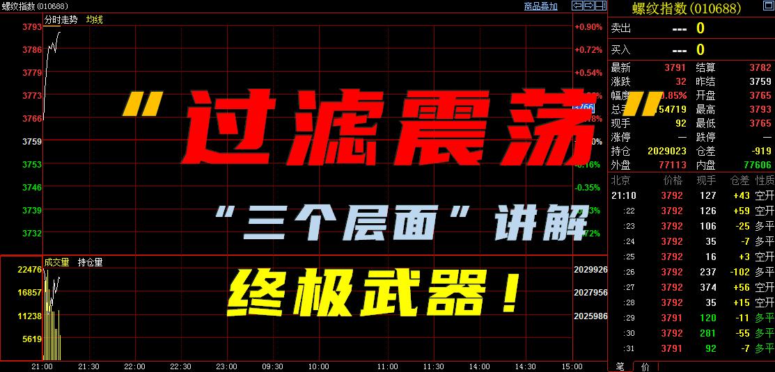 期货股票趋势识别要点,期货捕捉趋势的有效方法