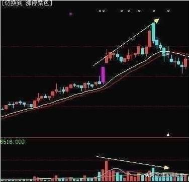 股民注意：如何应用成交量进行选股？一文告诉你