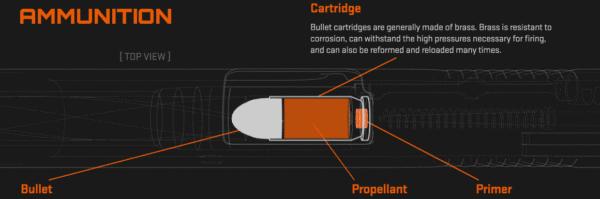 你未曾了解过的战斗细节4｜图解后坐力的产生及降低方法