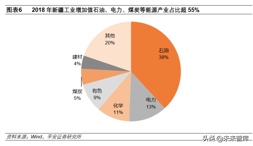 新疆配套新能源与疆内能源,南疆新能源发展示范区