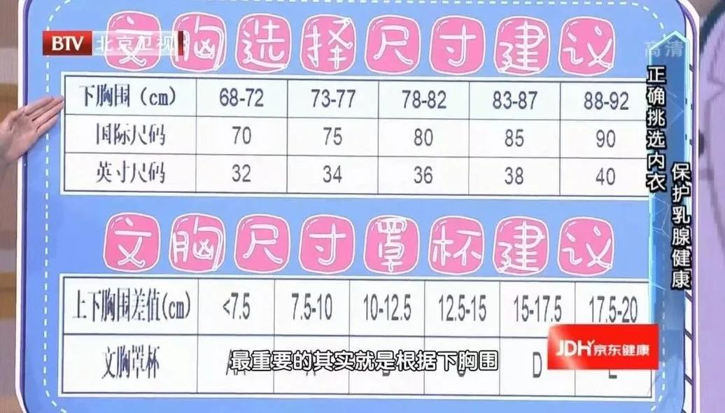 内衣穿久了是不是对乳房有问题,内衣穿久了会得什么病