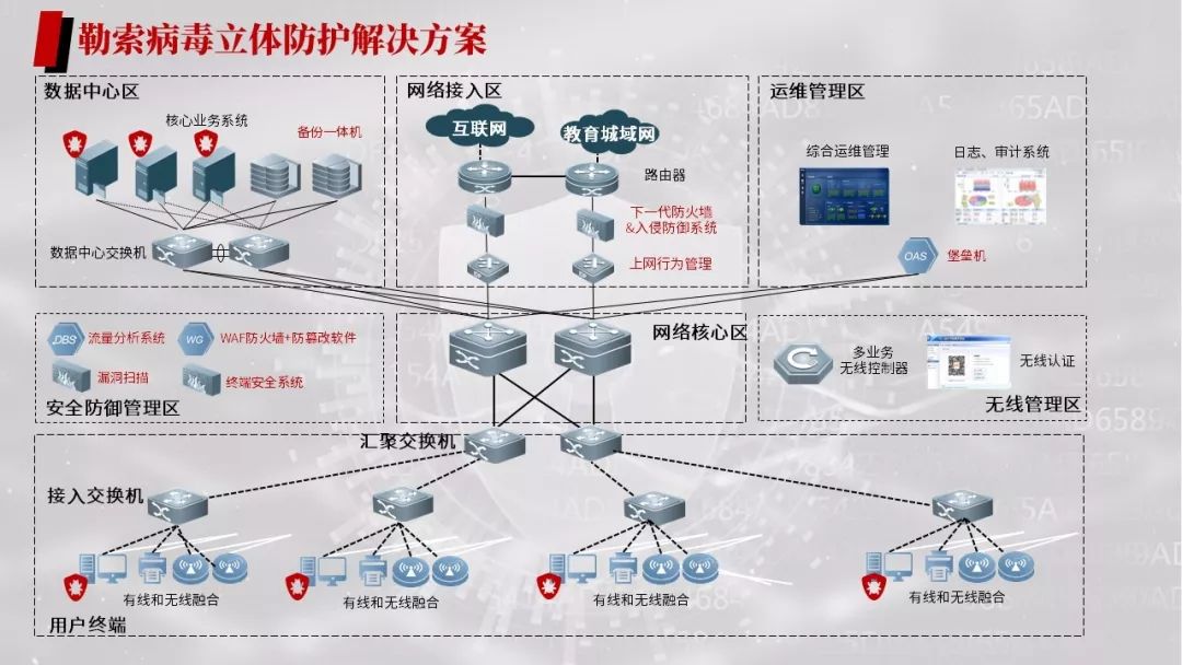 勒索病毒应对处理方法,勒索病毒的危害与防护措施