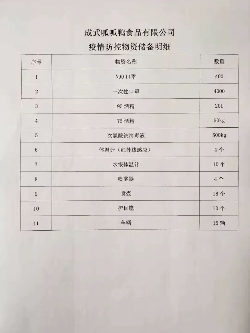 成武县呱呱鸭食品公司：节后复工防疫生产两不误