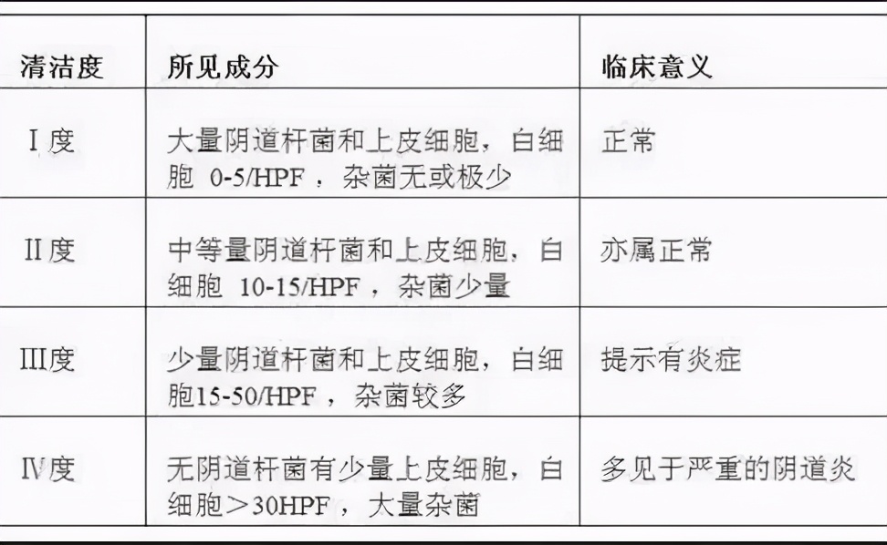 妇幼保健院的白带常规报告解读,妇幼保健院能查白带常规么